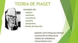 TEORIA DE PIAGET
   conceptos de:
   •   esquema
   •   asimilación
   •   acomodación
   •   equilibrio
   •   desequilibrio
   •   Estadios del desarrollo



                     MARYORY LICETH PEÑALOZA HURTADO
                     LICENCIATURA EN PREESCOLAR
                     TEORIAS DEL APRENDIZAJE
                     FUNLAM BOGOTA 2012
 