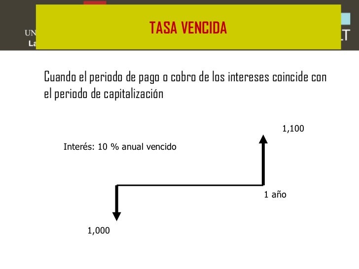Ejemplos De Tasa De Interes Ejemplos De Tasas De Inters Ejemplo Mobile Legends