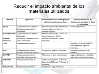 Reducir el impacto ambiental de los
                                     materiales utilizados
Layout by orngjce223, CC-BY
 