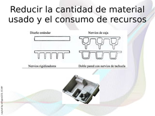 Reducir la cantidad de material
                              usado y el consumo de recursos
Layout by orngjce223, CC-BY
 