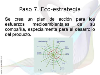 Paso 7. Eco-estrategia
                              Se crea un plan de acción para los
                              esfuerzos     medioambientales   de    su
                              compañía, especialmente para el desarrollo
                              del producto.
Layout by orngjce223, CC-BY
 