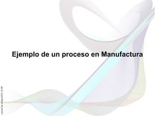 Ejemplo de un proceso en Manufactura
Layout by orngjce223, CC-BY
 