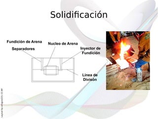 Solidificación

                              Fundición de Arena   Nucleo de Arena
                                Separadores                          Inyector de
                                                                      Fundición




                                                                      Línea de
                                                                      Divisón
Layout by orngjce223, CC-BY
 