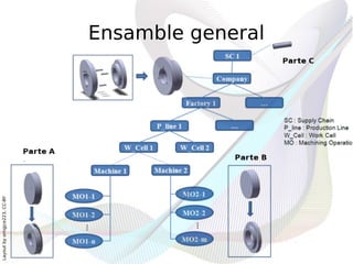 Layout by orngjce223, CC-BY




                              Ensamble general
 