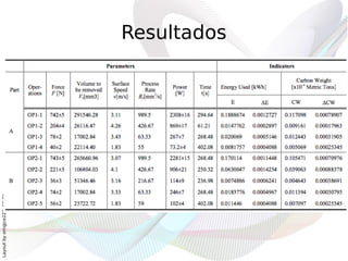 Layout by orngjce223, CC-BY




                              Resultados
 