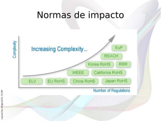 Layout by orngjce223, CC-BY




                              Normas de impacto
 
