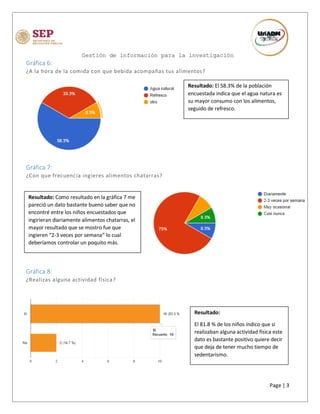 Gestión de información para la investigación
Page | 3
Gráfica 6:
¿A la hora de la comida con que bebida acompañas tus alimentos?
Gráfica 7:
¿Con que frecuencia ingieres alimentos chatarras?
Gráfica 8:
¿Realizas alguna actividad física?
Resultado: El 58.3% de la población
encuestada indica que el agua natura es
su mayor consumo con los alimentos,
seguido de refresco.
Resultado: Como resultado en la gráfica 7 me
pareció un dato bastante bueno saber que no
encontré entre los niños encuestados que
ingirieran diariamente alimentos chatarras, el
mayor resultado que se mostro fue que
ingieren “2-3 veces por semana” lo cual
deberíamos controlar un poquito más.
Resultado:
El 81.8 % de los niños índico que si
realizaban alguna actividad física este
dato es bastante positivo quiere decir
que deja de tener mucho tiempo de
sedentarismo.
 