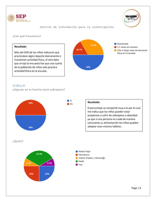 Gestión de información para la investigación
Page | 4
¿Con que frecuencia?
Gráfica 9:
¿Alguien en tu familia tiene sobrepeso?
¿Quién?
Resultado:
Más del 50% de los niños indicaron que
practicaban algún deporte diariamente o
mantenían actividad física, el otro dato
que arrojo la encuesta fue que una cuarta
de la población de niños solo practica
actividad física en la escuela.
Resultado:
El porcentaje se comportó muy a la par lo cual
me indica que los niños pueden estar
propensos a sufrir de sobrepeso u obesidad
ya que si esa persona no cuida de manera
consciente su alimentación los niños pueden
adoptar esos mismos hábitos.
 