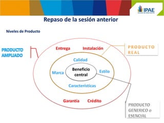 Niveles de Producto
Marca
Calidad
Características
Estilo
Instalación
Garantía Crédito
Entrega
Beneficio
central
Repaso de la sesión anterior
 