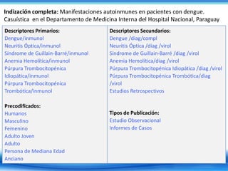 41
Descriptores Primarios:
Dengue/inmunol
Neuritis Óptica/inmunol
Síndrome de Guillain-Barré/inmunol
Anemia Hemolítica/inm...