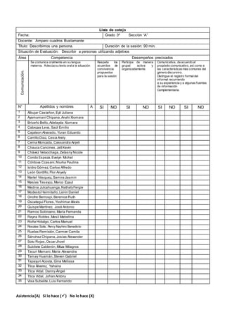 Asistencia(A) Si lo hace () No lo hace (X)
Lista de cotejo
Fecha: Grado 3º Sección “A”
Docente: Amparo cuadros Bustamante
Título: Describimos una persona. Duración de la sesión: 90 min.
Situación de Evaluación: Describir a personas utilizando adjetivos
Área Competencia Desempeños precisados
Comunicación.
Se comunica oralmente en su lengua
materna. Adecúa su texto orala la situación
Respeta los
acuerdos de
convivencia
propuestos
para la sesión
Participa de manera
grupal activa y
organizadamente.
Comunicativa, de acuerdo al
propósito comunicativo, así como a
las característicasmás comunes del
género discursivo.
Distingue el registro formaldel
informal recurriendo
a su experiencia y a algunas fuentes
de información
Complementaria.
N° Apellidos y nombres A SI NO SI NO SI NO SI NO
1 Albujar Castañon,Eyli Juliana
2 Ayamamani Chipana,Anahi Xiomara
3 Briceño Bello, Adelayda Xiomara
4 Cabezas Leva, Saúl Emilio
5 Cajaleon Alvarado, Yuran Eduardo
6 Carrillo Diaz, Cesia Arely
7 Cerna Moncada, Cassandra Anjeli
8 Chauca Cancines,JettKevin
9 Chávez Velaochaga,Zelasny Nicole
10 Condo Espeza,Evelyn Michel
11 Córdova Ccasani,Niurka Paulina
12 Isidro Gómez, Carlos Alfredo
13 León Gordillo,Flor Anyely
14 Martel Vásquez, Samira Jasmin
15 Masías Tasayco, Marco Ezaul
16 Medina Julcahuanga,NathalyFergie
17 Modesto Hermitaño,Lenin Daniel
18 Onofre Berrospi,Berenice Ruth
19 Oscategui Flores,Yoshimar Alexis
20 Quispe Martínez, José Antonio
21 Ramos Solórzano,María Fernanda
22 Reyna Robles,Mesli Mabelina
23 Roña Hidalgo,Carlos Manuel
24 Rosales Solís, Percy Nayhiro Benedicto
25 Ruelas Remisión,Carmen Camila
26 Sánchez Chipana,Josías Alexander
27 Soto Rojas,Oscar Jhoel
28 Subilete Calderón,Mitza Milagros
29 Tacuri Mamani, María Alexandra
30 Tamay Huamán,Steven Gabriel
31 Tapayuri Acosta, Gina Melissa
32 Ttica Álvarez, Yahaira
33 Ttica Vidal, Danny Ángel
34 Ttica Vidal, Johan Antony
35 Visa Subelite,Luis Fernando
 