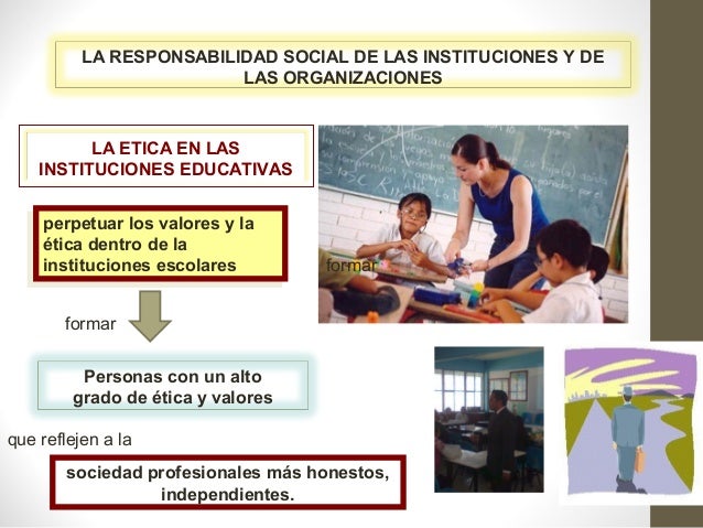 LA ETICA EN LAS
INSTITUCIONES EDUCATIVAS
LA RESPONSABILIDAD SOCIAL DE LAS INSTITUCIONES Y DE
LAS ORGANIZACIONES
perpetuar ...