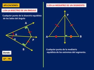 APLICACIONES:
1.EN LA BISECTRIZ DE UN ÁNGULO
Cualquier punto de la bisectriz equidista
de los lados del ángulo
a
a
A
B
P
Donde:
AP = PB
2.EN LA MEDIATRIZ DE UN SEGMENTO.
A B
P
Cualquier punto de la mediatriz
equidista de los extremos del segmento.
 