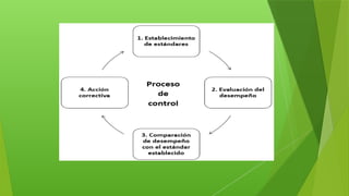Comprehensive Overview of Control in the Administrative Process ...