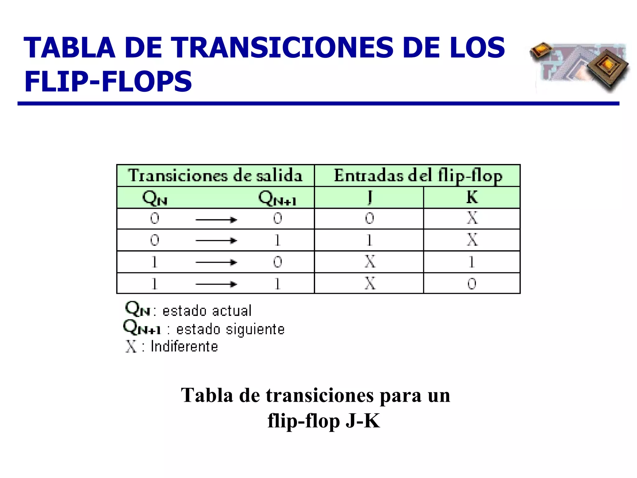 TABLA DE TRANSICIONES DE LOS FLIP-FLOPS Tabla de transiciones para un  flip-flop J-K 