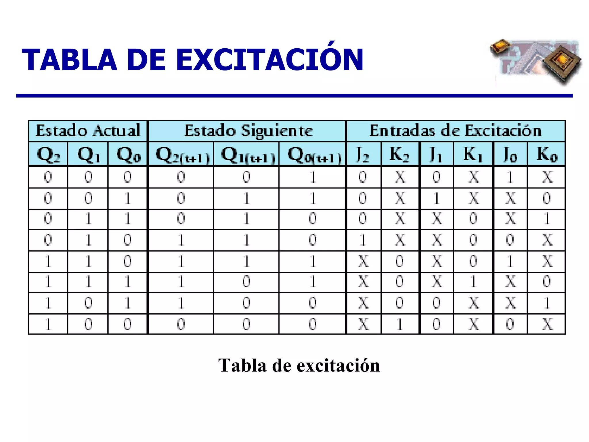 TABLA DE EXCITACIÓN Tabla de excitación 