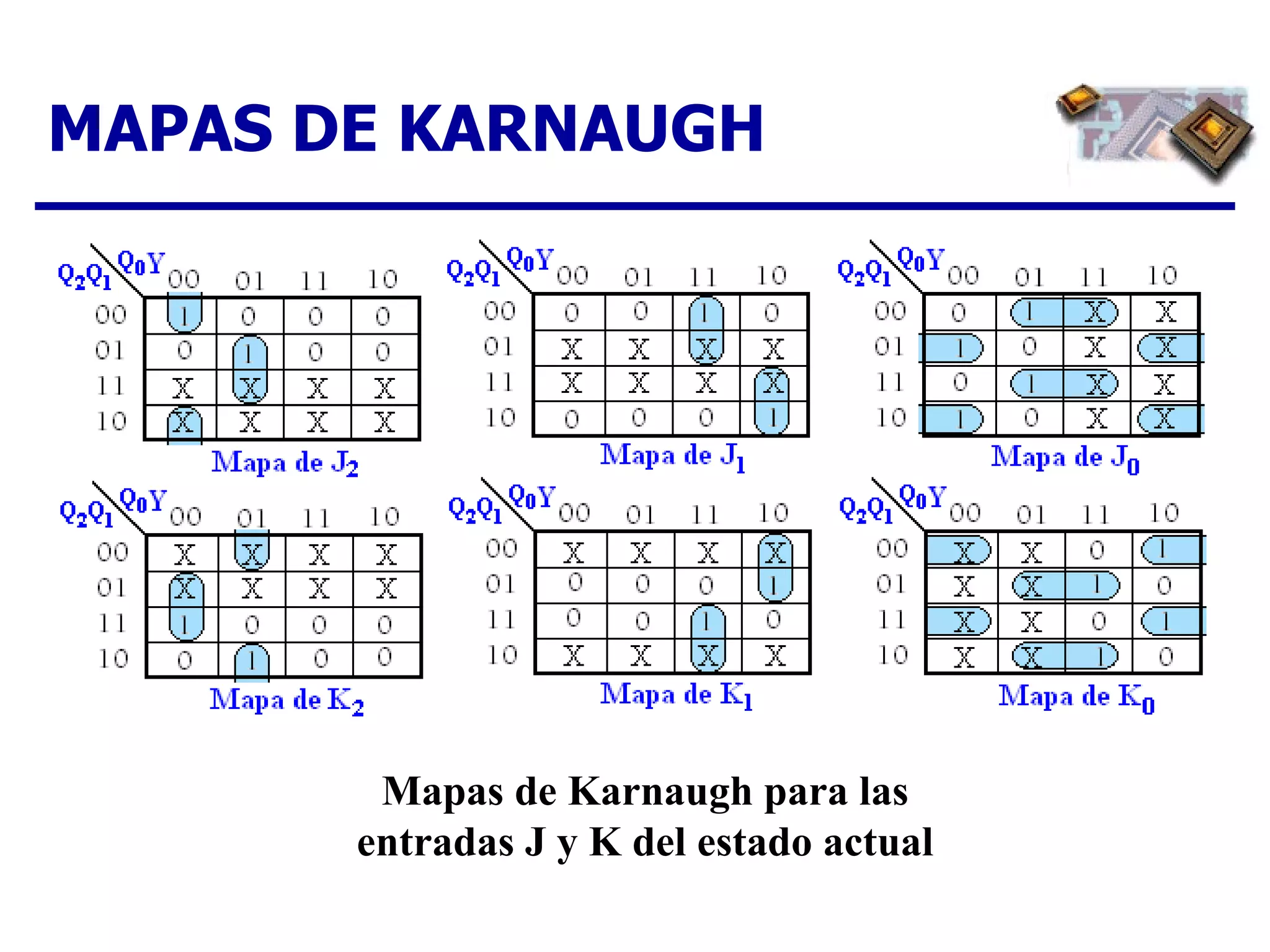 MAPAS DE KARNAUGH Mapas de Karnaugh para las entradas J y K del estado actual 