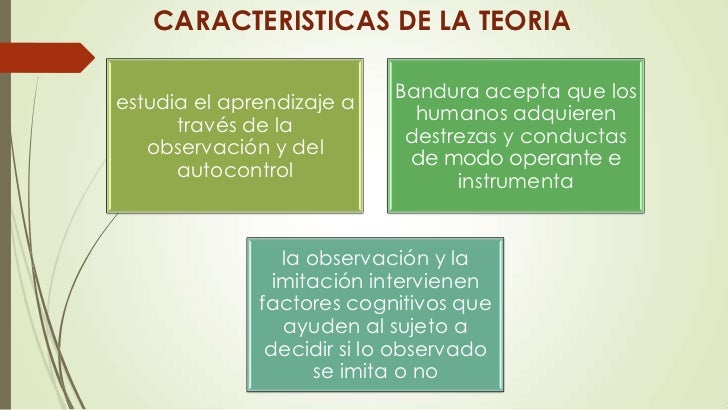 Sesion 7 teoria cognitiva bandura