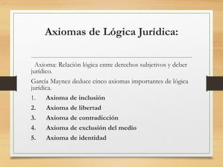 Axiomas de Lógica Jurídica:
Axioma: Relación lógica entre derechos subjetivos y deber
jurídico.
García Maynez deduce cinco axiomas importantes de lógica
jurídica.
1. Axioma de inclusión
2. Axioma de libertad
3. Axioma de contradicción
4. Axioma de exclusión del medio
5. Axioma de identidad
 
