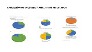 APLICACIÓN DE ENCUESTA Y ANALISIS DE RESULTADOS
 