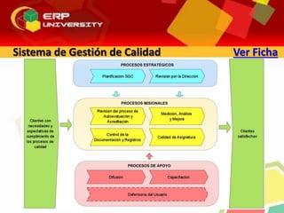 Sistema de Gestión de Calidad Ver Ficha
 