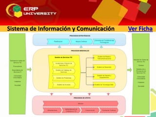 Sistema de Información y Comunicación Ver Ficha
 