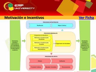 Motivación e Incentivos Ver Ficha
 