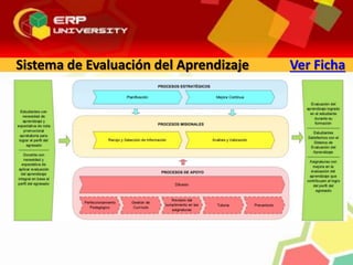Sistema de Evaluación del Aprendizaje Ver Ficha
 