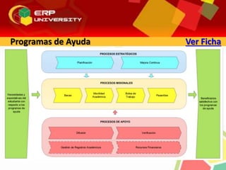 Programas de Ayuda Ver Ficha
 