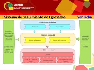 Sistema de Seguimiento de Egresados Ver Ficha
 