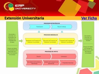 Extensión Universitaria Ver Ficha
 