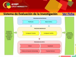 Sistema de Evaluación de la Investigación Ver Ficha
 