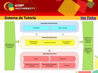 Sistema de Tutoría Ver Ficha
 