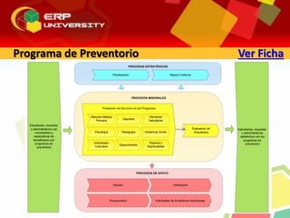 Programa de Preventorio Ver Ficha
 