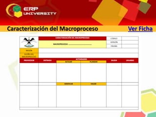 Caracterización del Macroproceso Ver Ficha
 