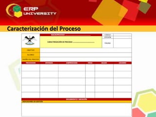 Caracterización del Proceso
 