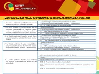 MODELO DE CALIDAD PARA LA ACREDITACIÓN DE LA CARRERA PROFESIONAL DEL PSICOLOGÍA
 