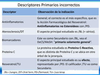 Descriptores Primarios incorrectos
Descriptor Observación de la indización
Antiinflamatorios
General; el correcto es el má...