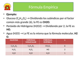 Sesion8 pesos moleculares, formulas empiricas y moleculares[1].pptx