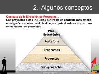 2. Algunos conceptos
Contexto de la Dirección de Proyectos…
Los proyectos están incluidos dentro de un contexto mas amplio,
en el grafico se resume el nivel de jerarquía donde se encuentran
enmarcados los proyectos .

Ing. Donny Acosta Benites

 