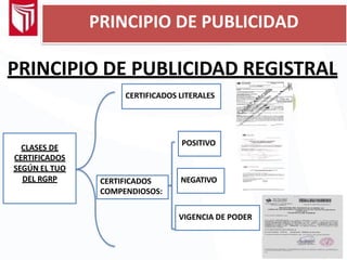 PRINCIPIO DE PUBLICIDAD REGISTRAL
CLASES DE
CERTIFICADOS
SEGÚN EL TUO
DEL RGRP
CERTIFICADOS LITERALES
CERTIFICADOS
COMPENDIOSOS:
NEGATIVO
POSITIVO
VIGENCIA DE PODER
PRINCIPIO DE PUBLICIDAD
 