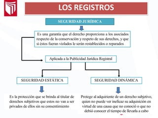 LOS REGISTROS
SEGURIDAD JURÍDICA
Es una garantía que el derecho proporciona a los asociados
respecto de la conservación y respeto de sus derechos, y que
si éstos fueran violados le serán restablecidos o reparados
Aplicada a la Publicidad Jurídica Registral
SEGURIDAD ESTÁTICA SEGURIDAD DINÁMICA
Es la protección que se brinda al titular de
derechos subjetivos que estos no van a ser
privados de ellos sin su consentimiento
Protege al adquiriente de un derecho subjetivo,
quien no puede ver ineficaz su adquisición en
virtud de una causa que no conoció o que no
debió conocer el tiempo de llevarla a cabo
 