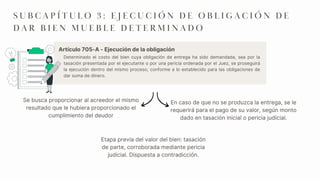 Determinado el costo del bien cuya obligación de entrega ha sido demandada, sea por la
tasación presentada por el ejecutante o por una pericia ordenada por el Juez, se proseguirá
la ejecución dentro del mismo proceso, conforme a lo establecido para las obligaciones de
dar suma de dinero.
S U B C A P Í T U L O 3 : E J E C U C I Ó N D E O B L I G A C I Ó N D E
D A R B I E N M U E B L E D E T E R M I N A D O
Artículo 705-A - Ejecución de la obligación
En caso de que no se produzca la entrega, se le
requerirá para el pago de su valor, según monto
dado en tasación inicial o pericia judicial.
Se busca proporcionar al acreedor el mismo
resultado que le hubiera proporcionado el
cumplimiento del deudor
Etapa previa del valor del bien: tasación
de parte, corroborada mediante pericia
judicial. Dispuesta a contradicción.
 