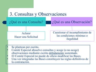 ¿Qué es una Consulta? ¿Qué es una Observación? Aclarar Hacer una Solicitud Cuestionar el incumplimiento de las condiciones mínimas o ilegalidad Se plantean por escrito.  Comité Especial absuelve consultas y acoge (o no acoge) observaciones mediante escrito  debidamente  sustentado. El  Comité Especial no puede de oficio modificar las Bases. Una vez integradas las Bases constituyen las reglas definitivas de la contratación. 3. Consultas y Observaciones 