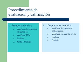 Procedimiento de  evaluación y calificación Propuesta técnica: Verificar documentos obligatorios Verificar RTM Evaluar. Puntaje Mínimo Propuesta económica: Verificar documentos obligatorios Verificar validez de oferta Evaluar Puntaje 