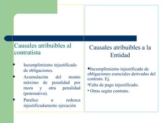 Causales atribuibles al contratista Incumplimiento injustificado de obligaciones. Acumulación del monto máximo de penalidad por mora y otra penalidad (potestativo). Paralice o reduzca injustificadamente ejecución Incumplimiento injustificado de obligaciones esenciales derivadas del contrato. Ej.  Falta de pago injustificado. Otras según contrato. Causales atribuibles a la Entidad 