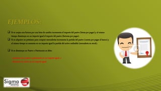 EJEMPLOS:
 Si se canjea una factura por una letra de cambio incrementa el importe del pasivo (letras por pagar) y al mismo
tiempo disminuye en un importe igual el importe del pasivo (facturas por pagar).
 Si se adquiere un préstamo para comprar mercaderías incrementa la partida del pasivo (cuenta por pagar al banco) y
al mismo tiempo se aumenta en un importe igual la partida del activo realizable (mercadería en stock).
 Si se disminuye un Pasivo o Patrimonio se debe:
- aumentar otro pasivo o patrimonio en un importe igual, o
- disminuir un activo en un importe igual.
 