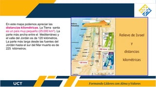 En este mapa podemos apreciar las
distancias kilométricas. La Tierra santa
es un país muy pequeño (25.000 km²). La
parte más ancha entre el Mediterráneo y
el valle del Jordán es de 120 kilómetros.
La parte más larga desde las fuentes del
Jordán hasta el sur del Mar muerto es de
225 kilómetros.
 