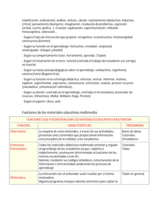 (clasificación, ordenación), análisis, síntesis, cálculo, razonamiento (deductivo, inductivo,
        crítico), pensamiento divergente, imaginación, resolución de problemas, expresión
        (verbal, escrita, gráfica…), creación, exploración, experimentación, reflexión
        metacognitiva, valoración...
        - Según el tipo de interacción que propicia: recognitiva, reconstructiva, intuitiva/global,
        constructiva (Kemmis)
        - Según su función en el aprendizaje: instructivo, revelador, conjetural,
        emancipador. (Hooper y Rusbhi)
        - Según su comportamiento tutor, herramienta, aprendiz. (Taylor)
        - Según el tratamiento de errores: tutorial (controla el trabajo del estudiante y le corrige),
        no tutorial.
        - Según sus bases psicopedagógicas sobre el aprendizaje: conductista, cognitivista,
        constructivista (Begoña Gros)
        - Según su función en la estrategia didáctica: entrenar, instruir, informar, motivar,
        explorar, experimentar, expresarse, comunicarse, entretener, evaluar, proveer recursos
        (calculadora, comunicación telemática)...
        - Según su diseño: centrado en el aprendizaje, centrado en la enseñanza, proveedor de
        recursos. (Hinostroza, Mellar, Rehbein, Hepp, Preston)
        - Según el soporte: disco, web


        Funciones de los materiales educativos multimedia
               FUNCIONES QUE PUEDEN REALIZAR LOS MATERIALES EDUCATIVOS MULTIMEDIA
     FUNCIÓN                                 CARACTERÍSTICAS                                  PROGRAMAS
Informativa.          La mayoría de estos materiales, a través de sus actividades,        Bases de datos
                      presentan unos contenidos que proporcionan información,             Tutoriales
                      estructuradora de la realidad, a los estudiantes.                   Simuladores
Instructiva           Todos los materiales didácticos multimedia orientan y regulan       Tutoriales
Entrenadora           el aprendizaje de los estudiantes ya que, explícita o               Todos
                      implícitamente, promueven determinadas actuaciones de los
                      mismos encaminadas a este fin.
                      Además, mediante sus códigos simbólicos, estructuración de la
                      información e interactividad condicionan los procesos de
                      aprendizaje
                      La interacción con el ordenador suele resultar por sí misma         Todos en general.
Motivadora            motivadora.
                      Algunos programas incluyen además elementos para captar la
 