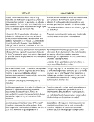 VENTAJAS                                              INCONVENIENTES

Interés. Motivación, Los alumnos están muy                Adicción. El multimedia interactivo resulta motivador,
motivados y la motivación (el querer) es uno de los       pero un exceso de motivación puede provocar
motores del aprendizaje, ya que incita a la actividad y   adicción. El profesorado deberá estar atento ante
al pensamiento. Por otro lado, la motivación hace que     alumnos que muestren una adicción desmesurada.
los estudiantes dediquen más tiempo a trabajar y, por     Distracción. Los alumnos a veces se dedican a jugar en
tanto, es probable que aprendan más.                      vez de trabajar

Interacción. Continua actividad intelectual. Los          Ansiedad. La continua interacción ante el ordenador
estudiantes están permanentemente activos al              puede provocar ansiedad en los estudiantes.
interactuar con el ordenador y mantienen un alto
grado de implicación en el trabajo. La versatilidad e
interactividad del ordenador y la posibilidad de
"dialogar" con él, les atrae y mantiene su atención.

Los alumnos a menudo aprenden con menos tiempo.           Aprendizajes incompletos y superficiales. La libre
Este aspecto tiene especial relevancia en el caso del     interacción de los alumnos con estos materiales (no
"training" empresarial, sobre todo cuando el personal     siempre de calidad) a menudo proporciona
es apartado de su trabajo productivo en una empresa       aprendizajes incompletos con visiones de la realidad
para reciclarse.                                          simplistas y poco profundas.
                                                          La calidad de los aprendizajes generalmente no es
                                                          mayor que utilizando otros medios.

Desarrollo de la iniciativa. La constante participación   Diálogos muy rígidos. Los materiales didácticos exigen
por parte de los alumnos propicia el desarrollo de su     la formalización previa de la materia que se pretende
iniciativa ya que se ven obligados a tomar                enseñar y que el autor haya previsto los caminos y
continuamente nuevas decisiones ante las respuestas       diálogos que los alumnos seguirán en su proceso de
del ordenador a sus acciones.                             descubrimiento de la materia. El diálogo profesor-
                                                          alumno es más abierto y rico
Se promueve un trabajo autónomo riguroso y
metódico.

Múltiples perspectivas e itinerarios. Los hipertextos     Desorientación informativa. Muchos estudiantes se
permiten la exposición de temas y problemas               pierden en los hipertextos y la atomización de la
presentando diversos enfoques, formas de                  información les dificulta obtener visiones globales.
representación y perspectivas para el análisis, lo que    Los materiales hipertextuales muchas veces resultan
favorece la comprensión y el tratamiento de la            difíciles de imprimir (están muy troceados)
diversidad.

Aprendizaje a partir de los errores. El "feed back"       Desarrollo de estrategias de mínimo esfuerzo. Los
inmediato a las respuestas y a las acciones de los        estudiantes pueden centrarse en la tarea que les
usuarios permite a los estudiantes conocer sus errores    plantee el programa en un sentido demasiado
justo en el momento en que se producen y                  estrecho y buscar estrategias para cumplir con el
 